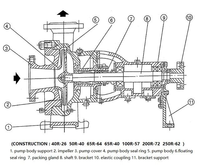 15kw Single Stage Recirculating Centrifugal Water Pump Submersible Of
